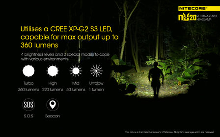 NITECORE NU20 Hoofdlamp