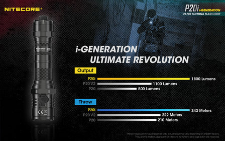 Nitecore P20i Tactische Led Zaklamp Oplaadbaar