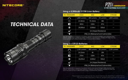 Nitecore P20i Tactische Led Zaklamp Oplaadbaar