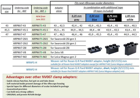 Rusan Q-R one-piece Adapter for PARD NV007S &amp; NV007SP