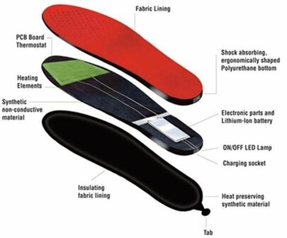 Warme inleg zolen / THERMO SOLES 3D FUNK