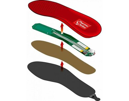 Warme inleg zolen / THERMO SOLES 3D FUNK