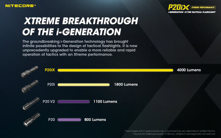NITECORE P20iX Xtreme Performance i-Generation 21700 tactische zaklamp
