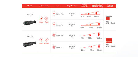 *NEW* Hikmicro Thunder Zoom TQ60Z 2.0 Warmtebeeld richtkijker