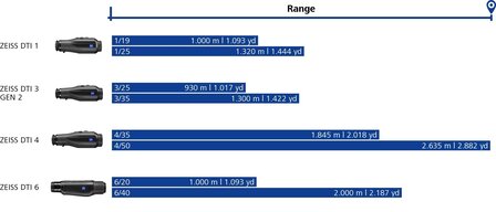 ZEISS DTI 1/25 aparat termowizyjny Ręczny