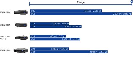 ZEISS DTI 4/50 aparat termowizyjny Ręczny