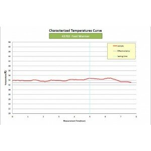 Only Hot Fu&szlig;w&auml;rmer Gr&ouml;&szlig;e L (40 - 45)