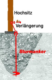 Sturmanker f&uuml;r Hochsitze bis 5m, 4er Set