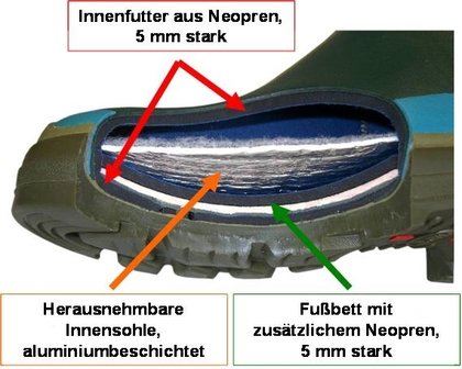 LE CHAMEAU Vierzonord Plus Laars 5mm Neopreen