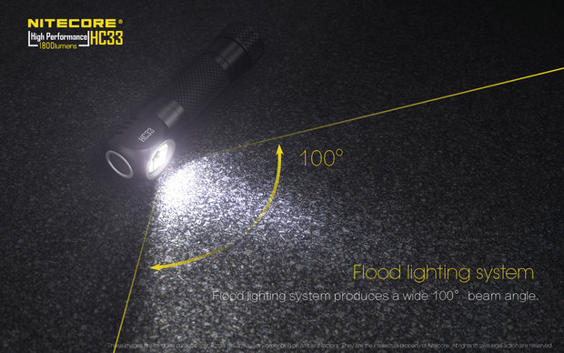 NITECORE HC33 Hoofdlamp / Handlamp