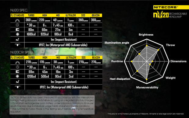 NITECORE NU20 Hoofdlamp