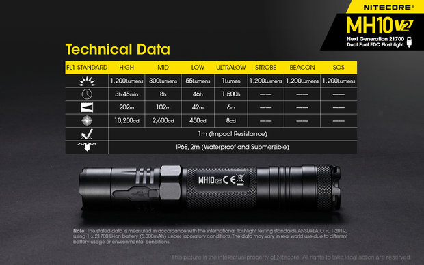 Nitecore MH10 V2 Tactische Led Zaklamp Oplaadbaar