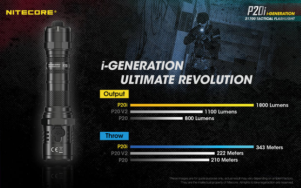 Nitecore P20i Tactische Led Zaklamp Oplaadbaar