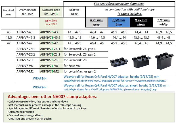 Rusan Q-R one-piece Adapter for PARD NV007S & NV007SP