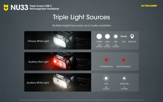 NITECORE NU33 Headlamp