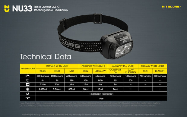 NITECORE NU33 Hoofdlamp