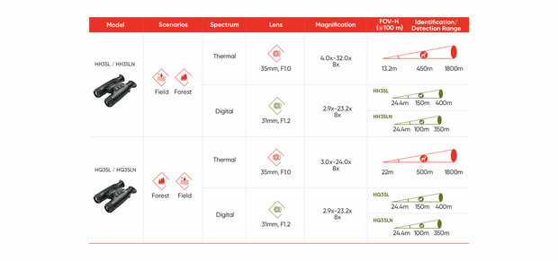 Hikmicro Habrok HQ35L Wärmebild und Tag/Nachtsicht Binocular (850nm) *NEW* 
