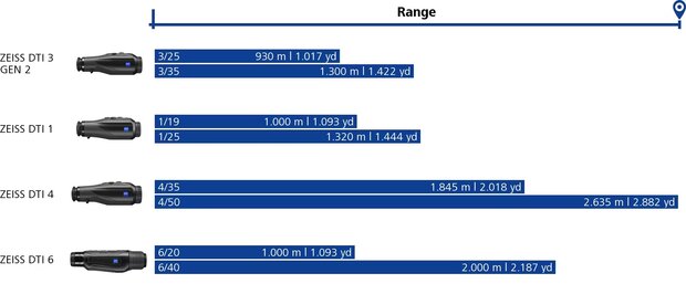 ZEISS DTI 3/25 GEN 2 Thermal Imaging Handheld