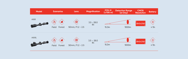 Hikmicro Alpex 4K LRF A50EL digital Day/Night Vision rifle scope (Laser-Rangefinder) ​