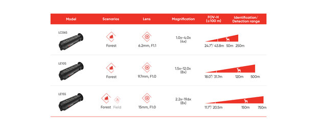 Hikmicro Lynx LC06 S Monoculaire d'imagerie thermique *NEW*