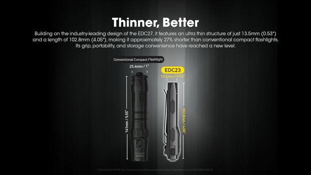 Nitecore EDC23 Rechargeable Flashlight
