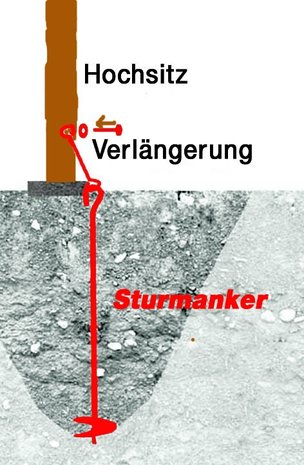 Sturmanker für Hochsitze bis 5m, 4er Set